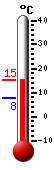 Currently: 15.2, Max: 15.2, Min: 7.7